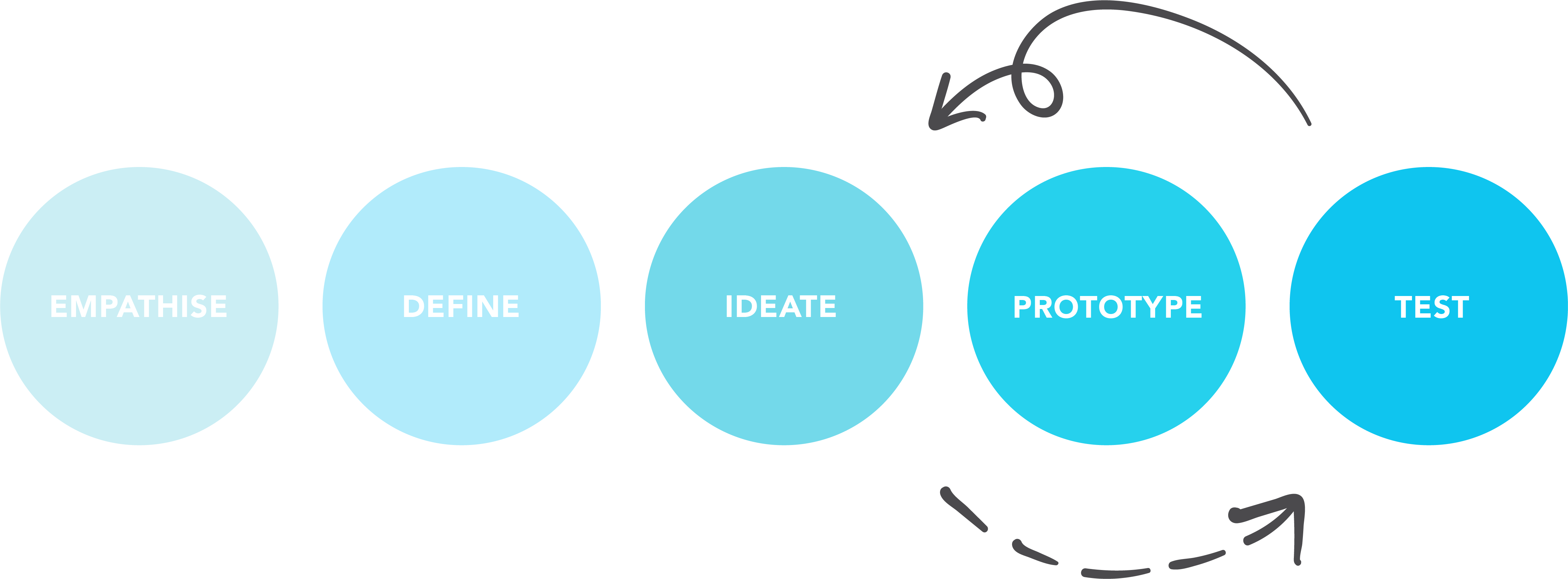 designphasediagram