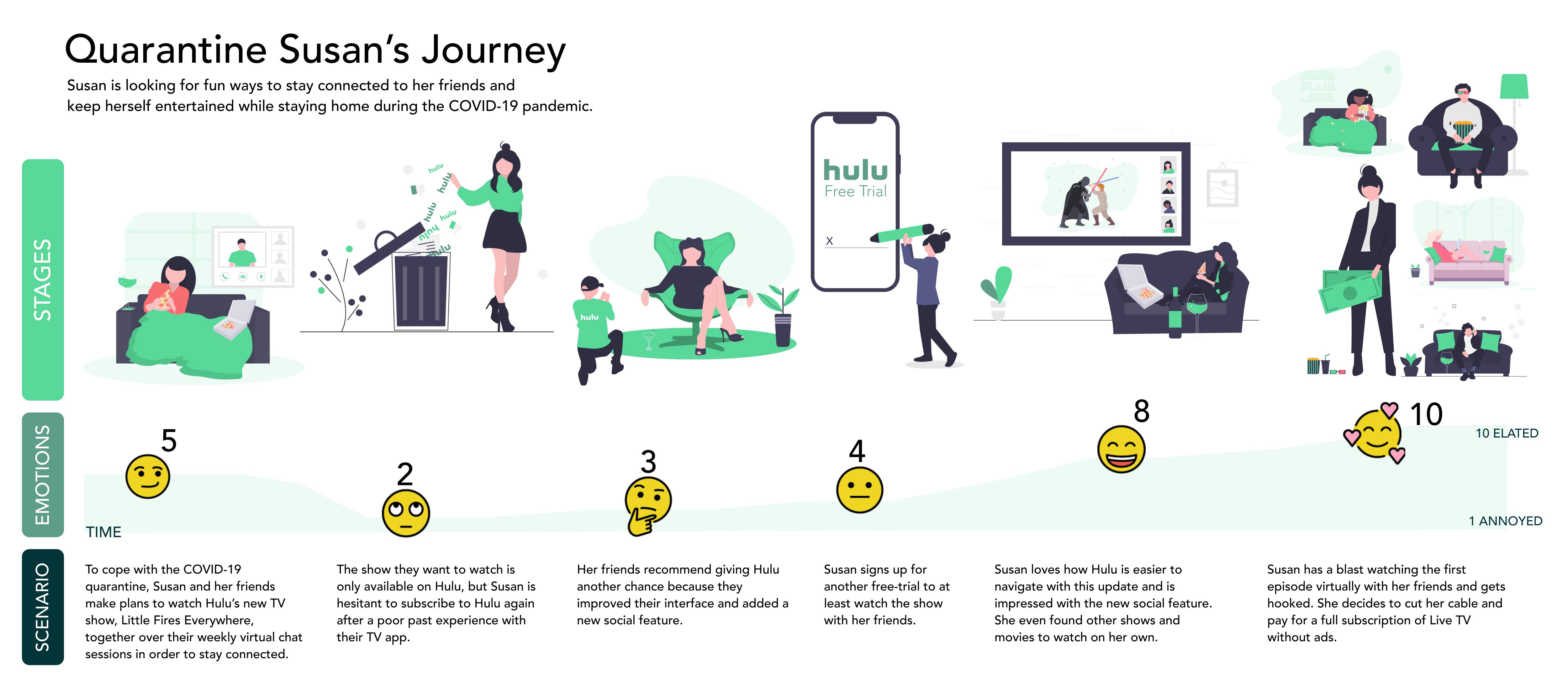 user-journey